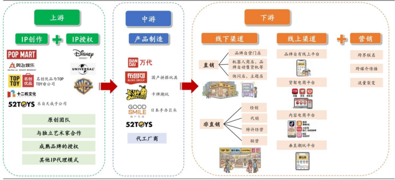 【四海读报】20260701–新消费时代下的大机遇系列报告二：热潮褪去后的核心竞争力是什么？潮玩经济-四海清单