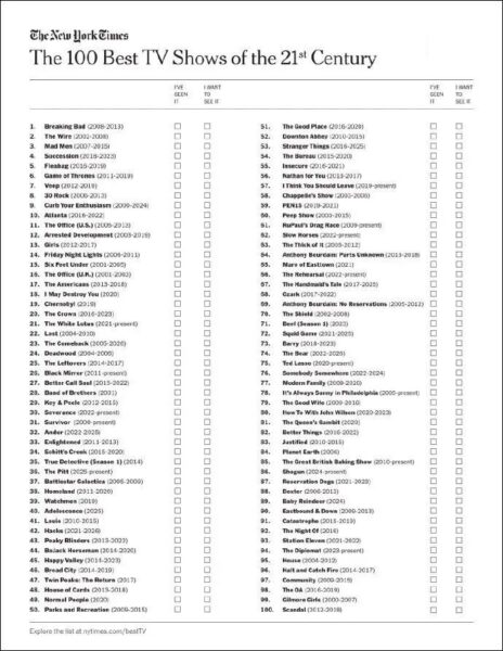 【Top100】《纽约时报》21世纪100部美剧-四海清单