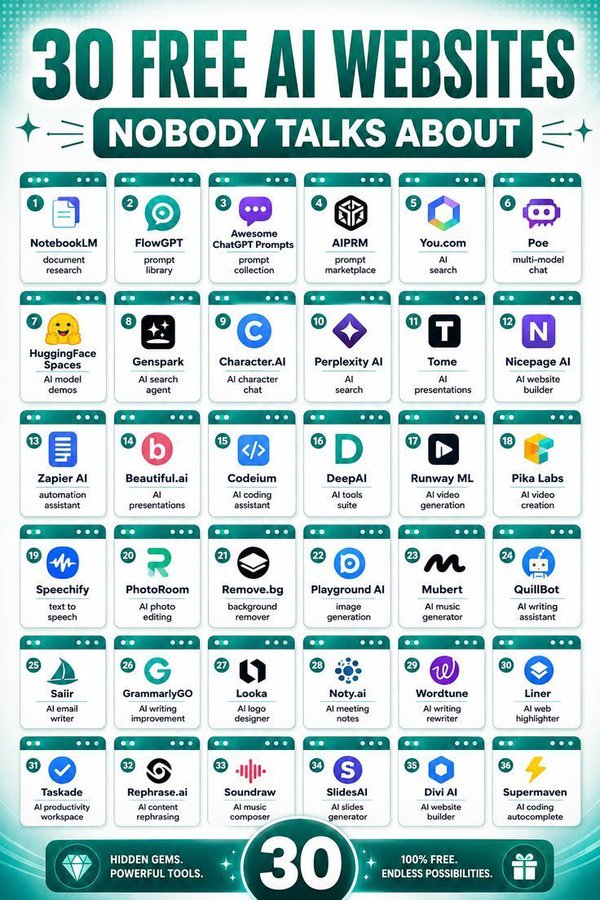 30 AI Websites You Should Know in 2026-四海清单