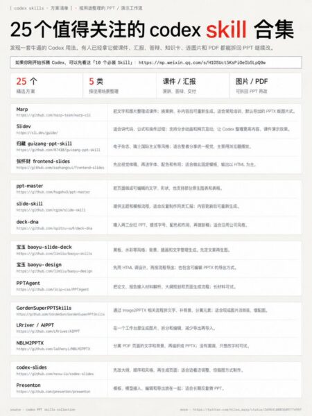 发现一套牛逼的 Codex 用法！-四海清单