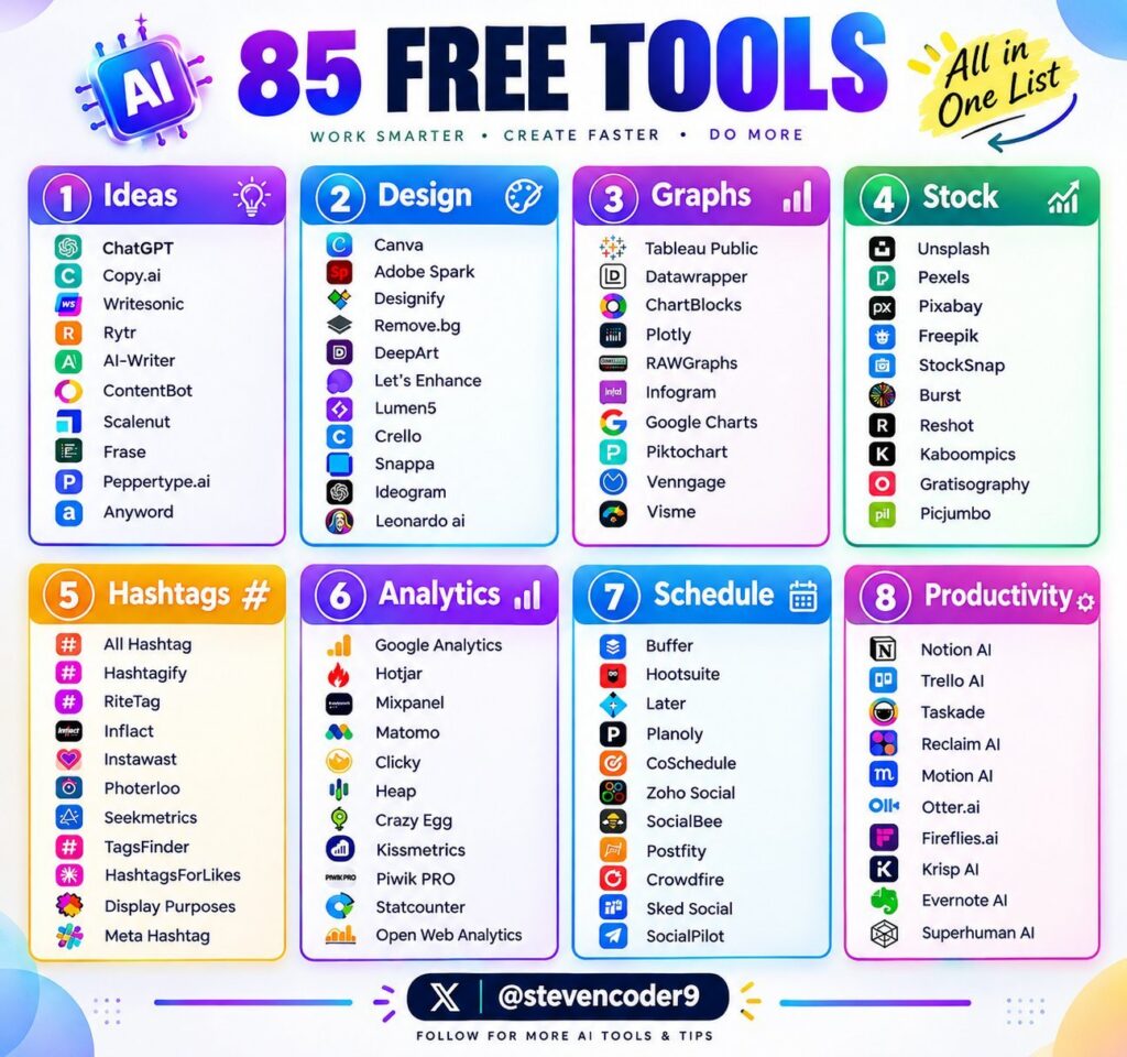 85 FREE AI TOOLS YOU SHOULD KNOW IN 2026 🔥免费AI工具-四海清单