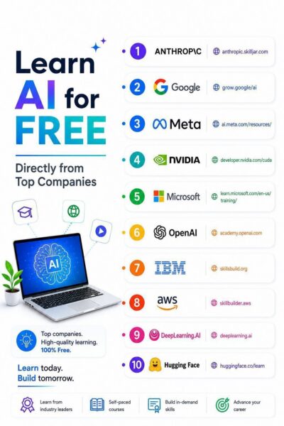 Learn AI for free directly from top companies 大厂的免费AI课程-四海清单