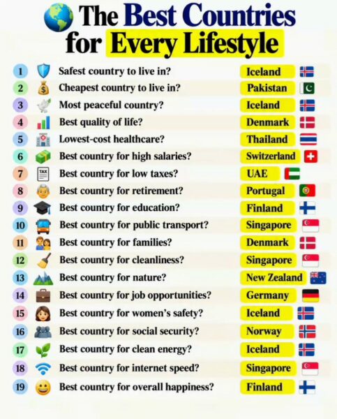 The Best Countries for Every Lifestyle｜各类生活方式优选国家-四海清单