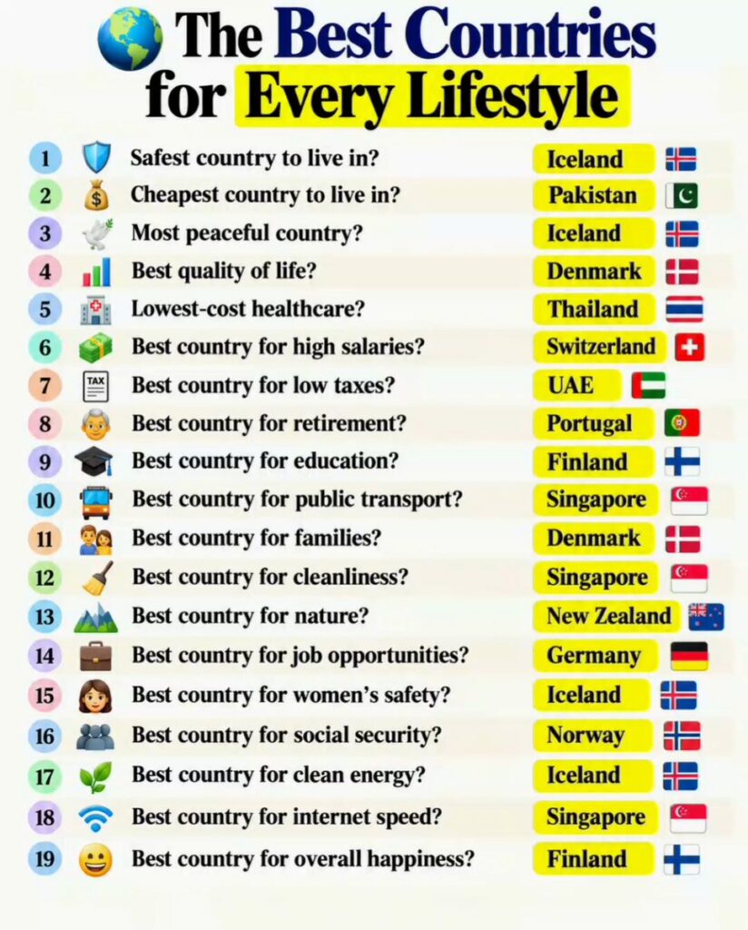 The Best Countries for Every Lifestyle｜各类生活方式优选国家-四海清单