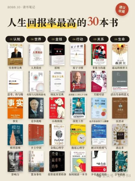 构建底层思维框架:人生回报率最高的30本书-四海清单