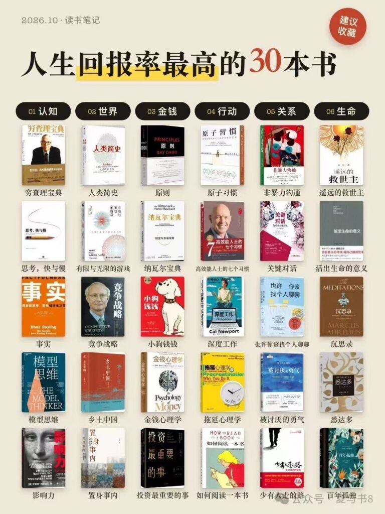 构建底层思维框架:人生回报率最高的30本书-四海清单