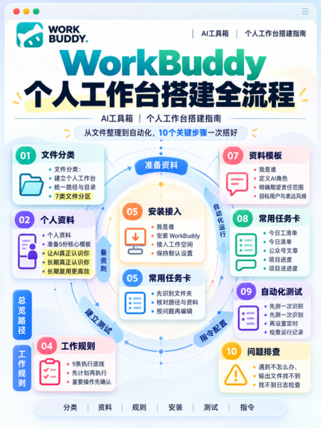 【四海Agent】WorkBuddy搭建个人工作台全流程-四海清单