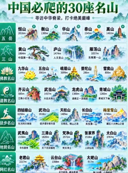 国内30座名山-四海清单