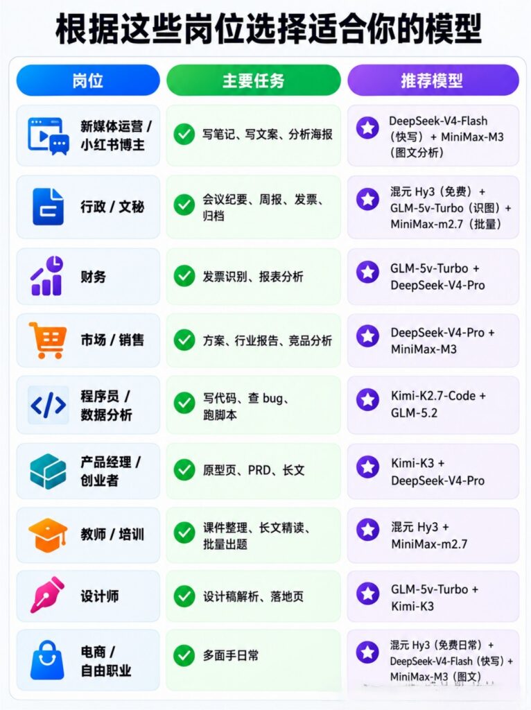【四海图解】一图看懂 WorkBuddy 模型怎么选-四海清单